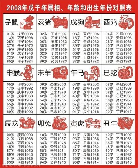 1985年農曆生肖|十二生肖查詢